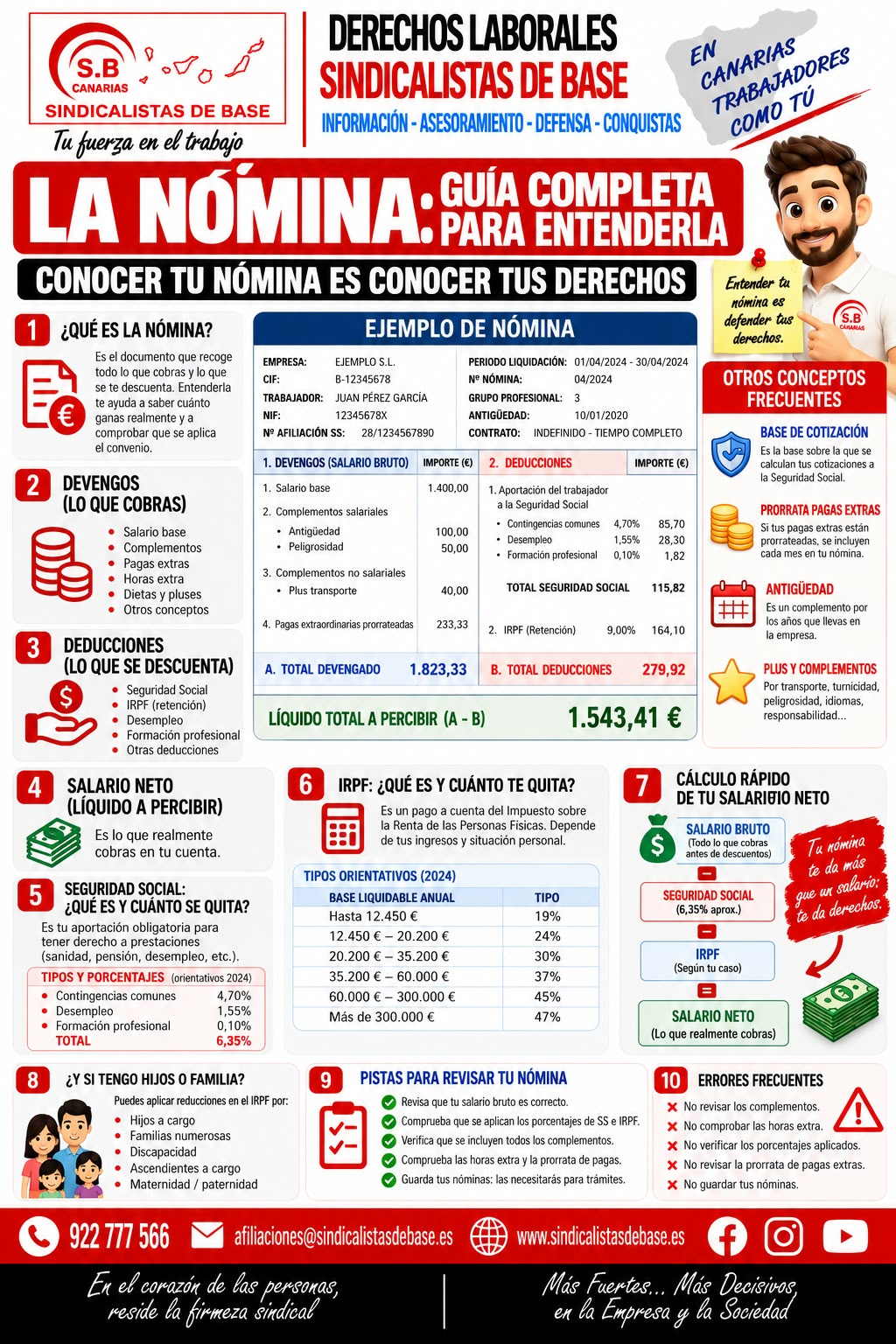 ¿Entiendes Realmente Tu Nómina?