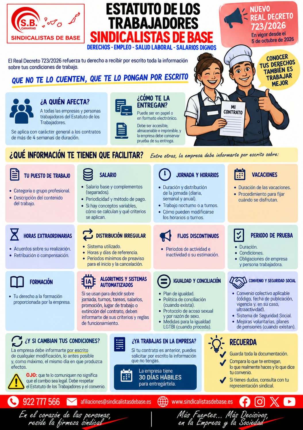 Nuevo Real Decreto 723/2026: Tus Condiciones De Trabajo, Por Escrito