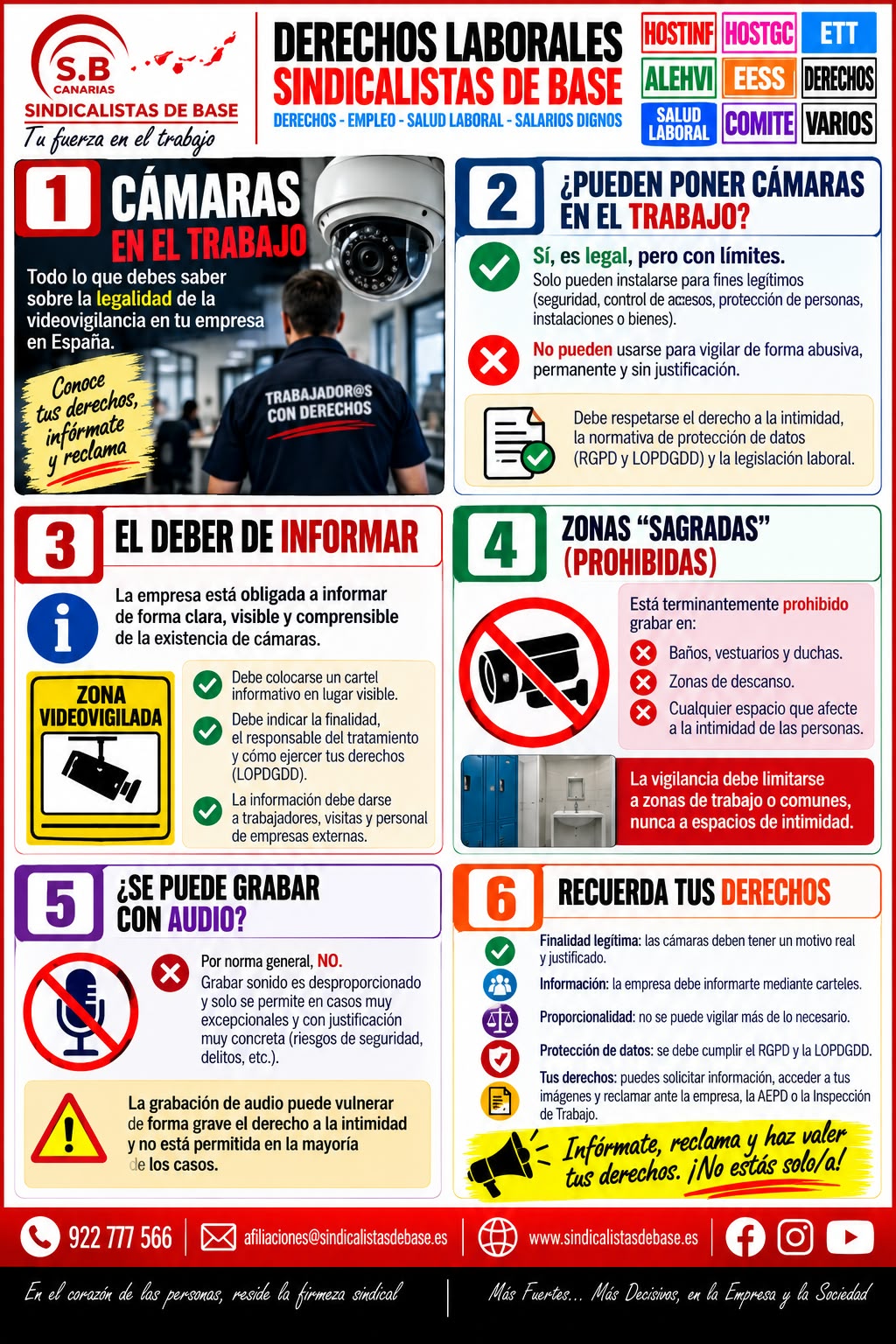 ¿Pueden Poner Cámaras En Tu Lugar De Trabajo?