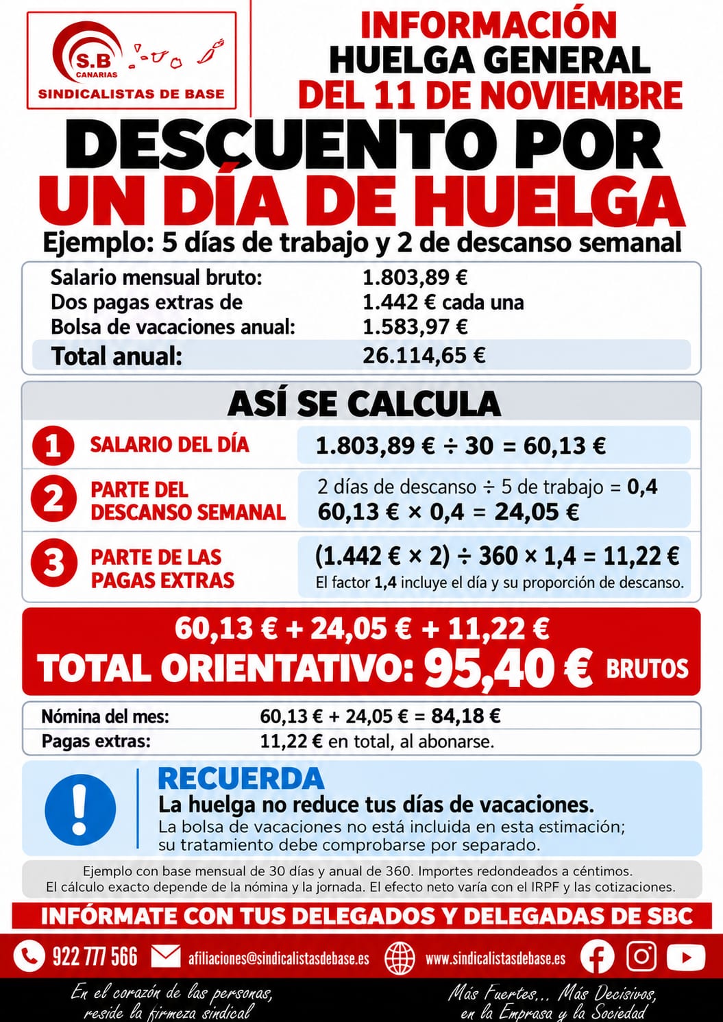 ¿Cuánto se descuenta por un día de huelga?