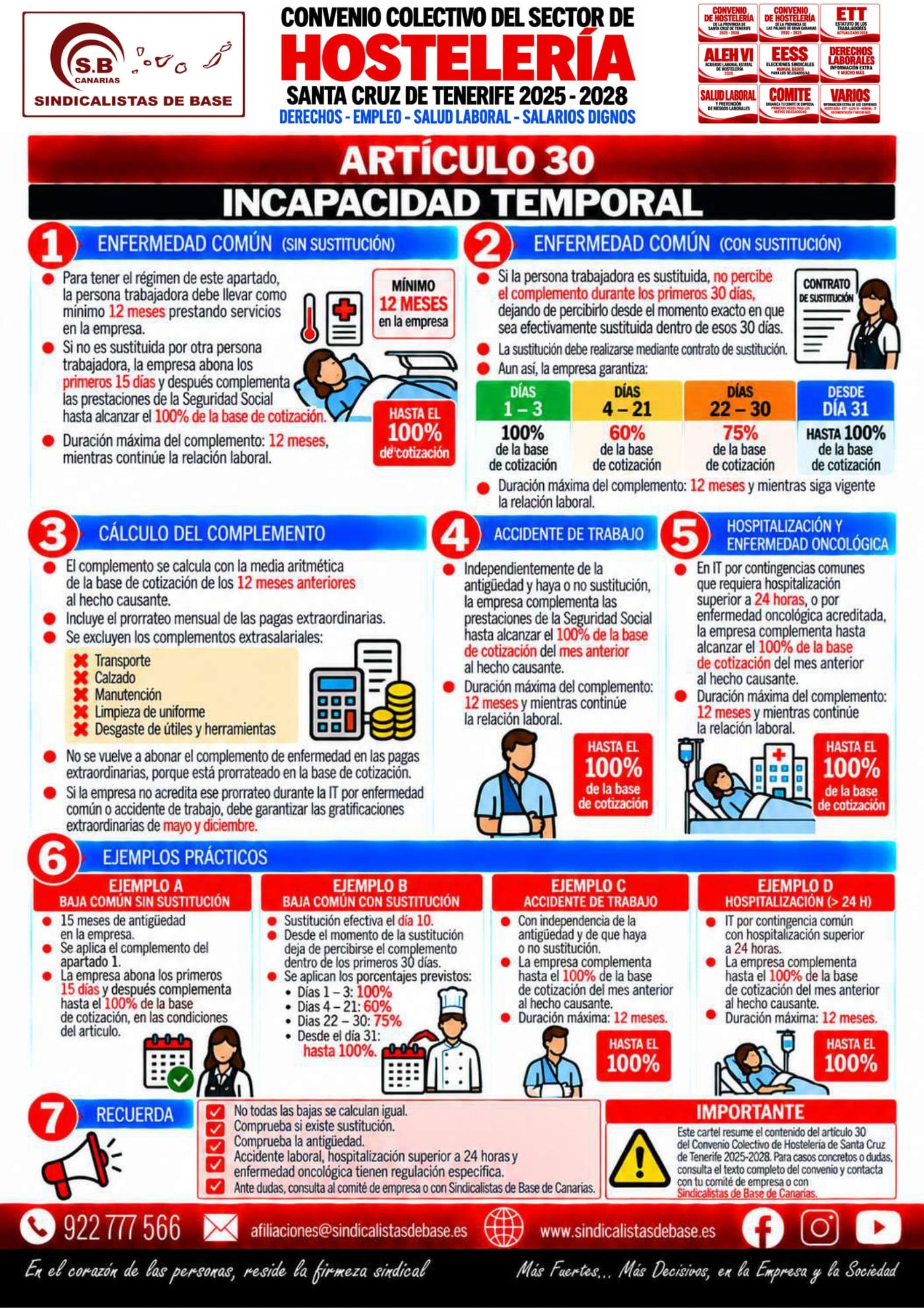 ¿ESTÁS DE BAJA? CONOCE TUS DERECHOS